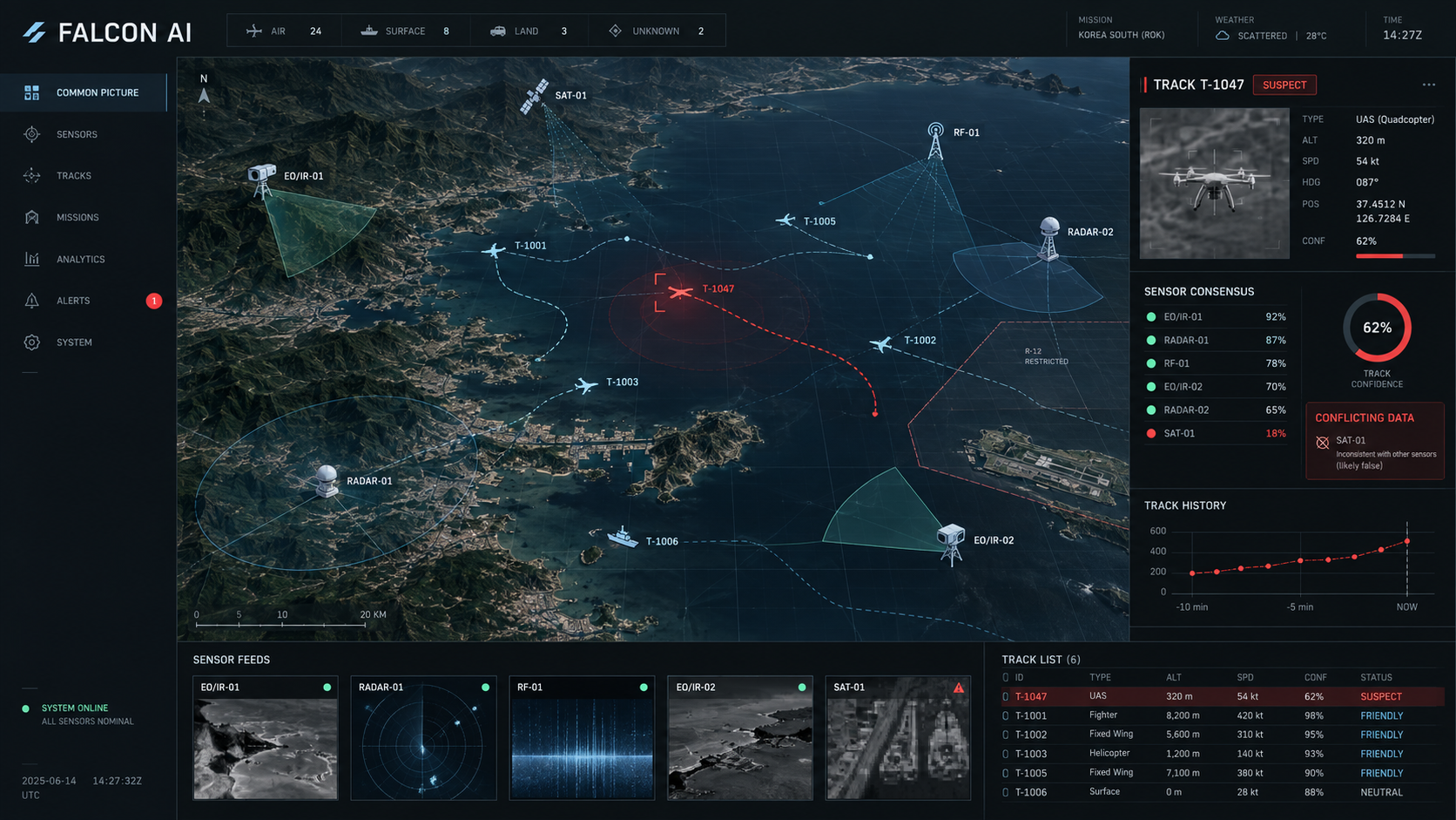 Falcon Ai concept interface showing sensor observations, common tracks and data reliability analysis over coastal terrain.
